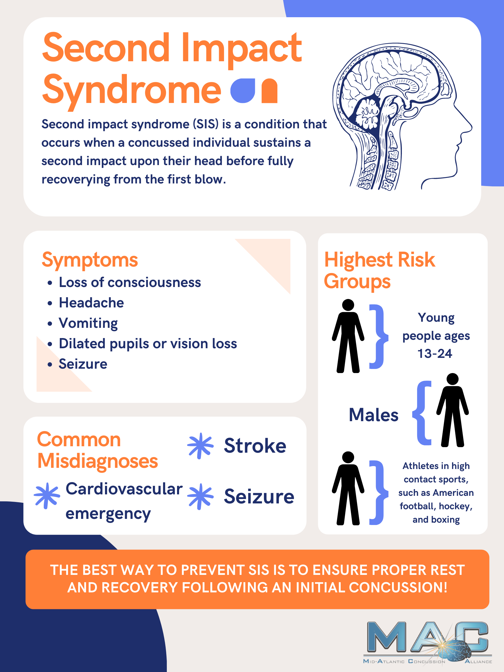 second impact syndrome statistics